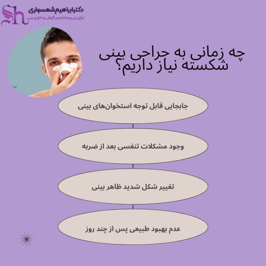 کاربرد جراحی بینی شکسته